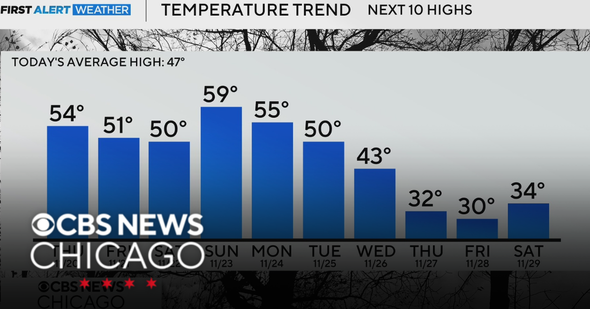 Stretch of 50s on the way for Chicago area - CBS Chicago