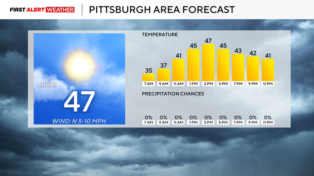pittsburghforecast.png 