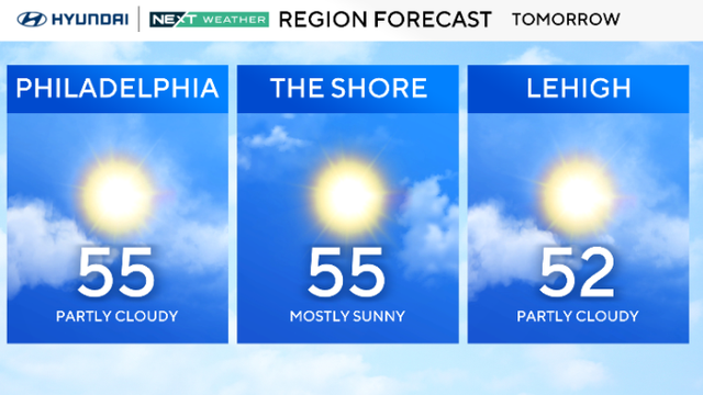 Patchy morning fog in Philadelphia area; rain could impact Thanksgiving travel 