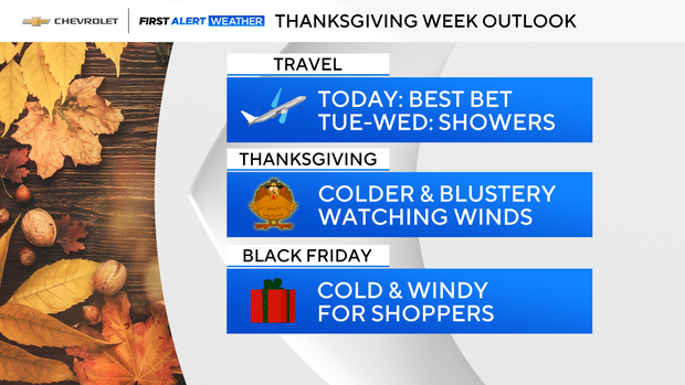 thanksgiving-week-outlook.png
