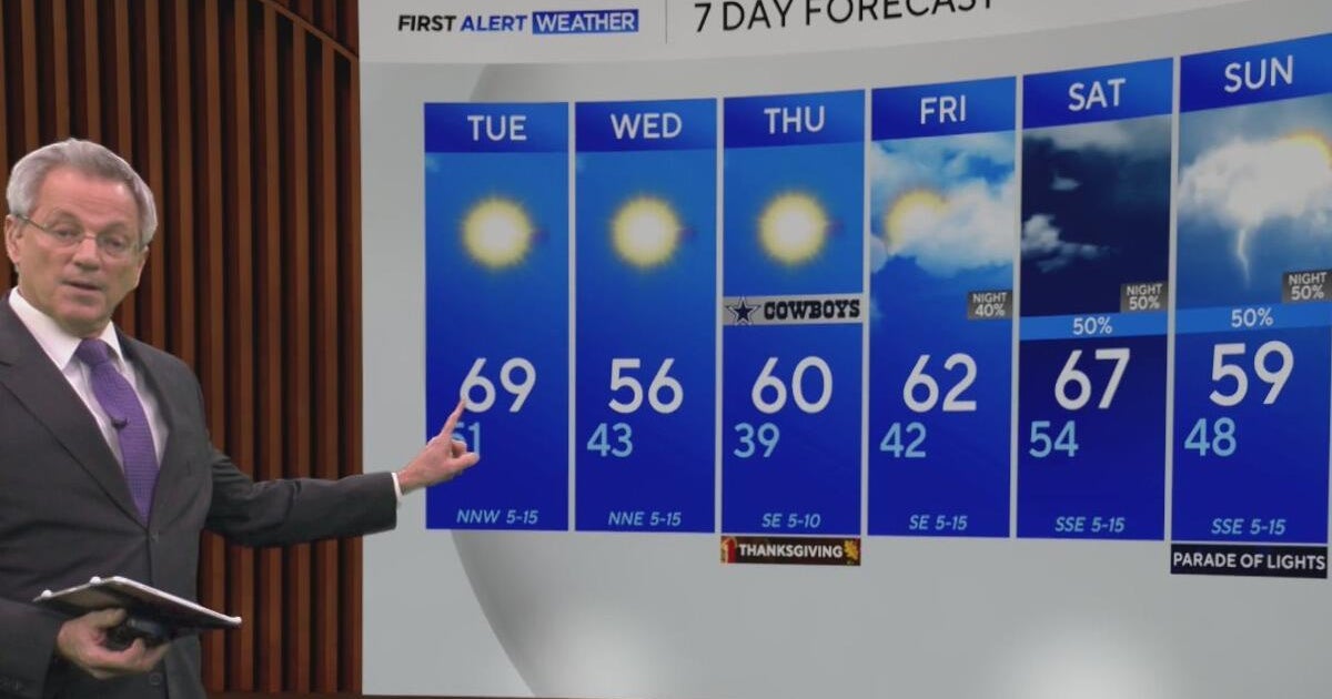 Pleasant Tuesday ahead for North Texas before cold front moves in - CBS ...