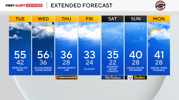 kdka-weather-11-25-25-7-day.png