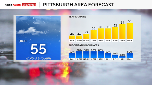 kdka-weather-11-25-25-today.png
