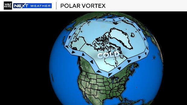 Polar Vortex