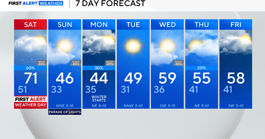 First Alert Weather Day brings storms Saturday before freezing temps