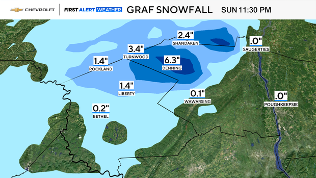 futurecast-snowfall-graf.png
