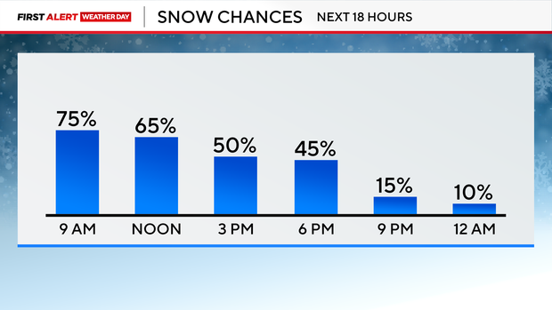 next-18-hrs-snow-pop.png 