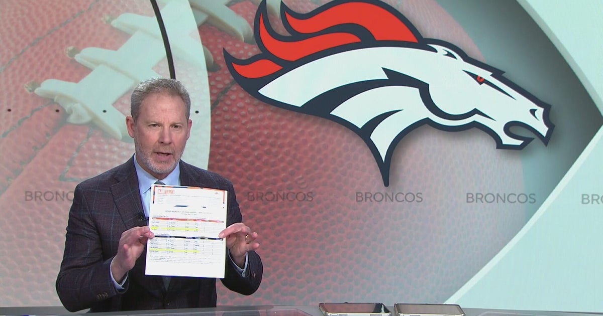 See who's on the injury report for the Denver Broncos before their game in Las Vegas