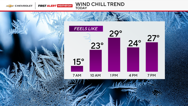 wind-chills-5-bar-auto.png 