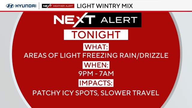 Icy Saturday ahead of slight warm up in Philadelphia region 