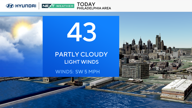 Forecast for Sunday, Dec. 7 