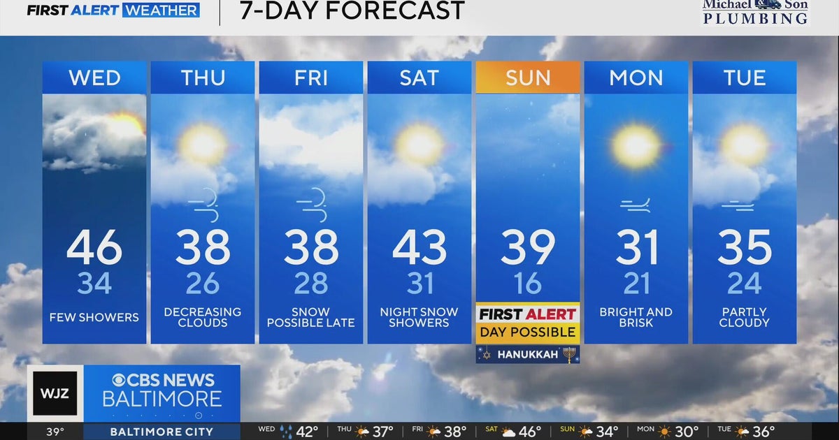 Milder weather in Maryland Wednesday, cold temperatures return Thursday ...