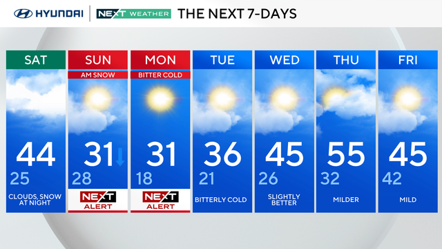 Snow expected across entire Philadelphia region this weekend 