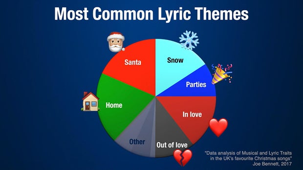 christmas-songs-most-common-lyric-themes.jpg
