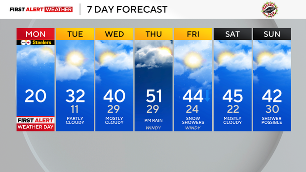 kdka-weather-12-15-25-7-day.png