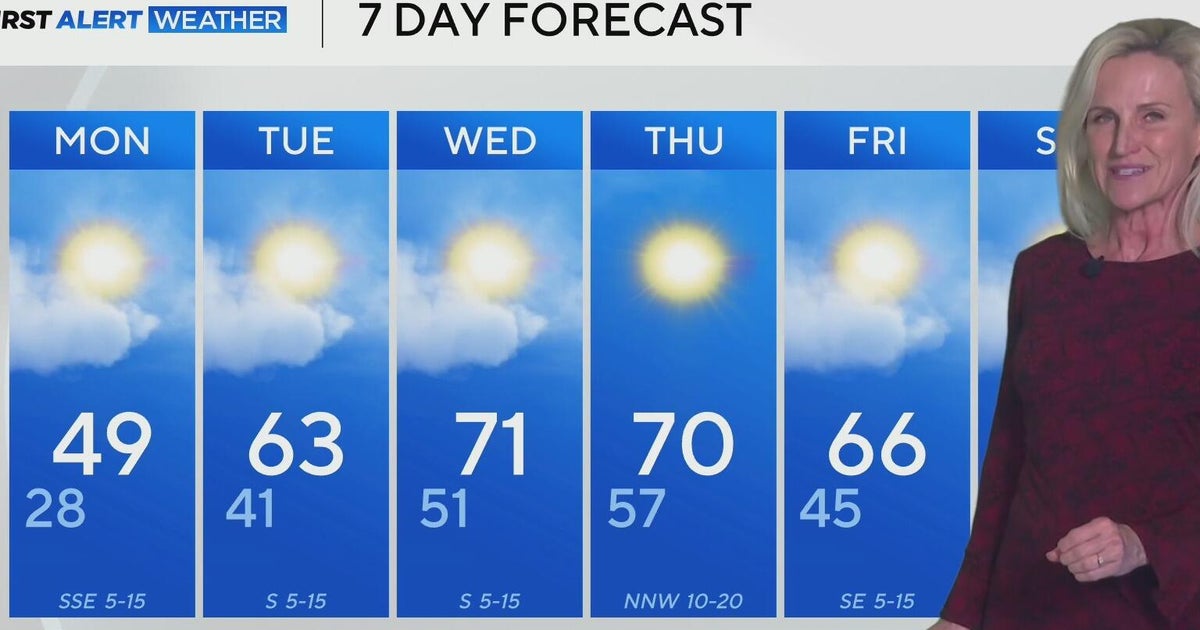 Cold start to the week in North Texas, but temperatures warm quickly ...