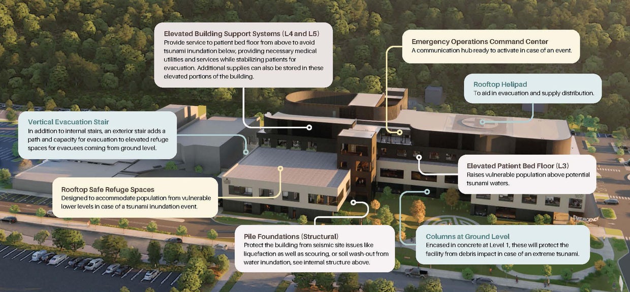 Oregon hospital races to build a tsunami shelter as FEMA fights to cut ...