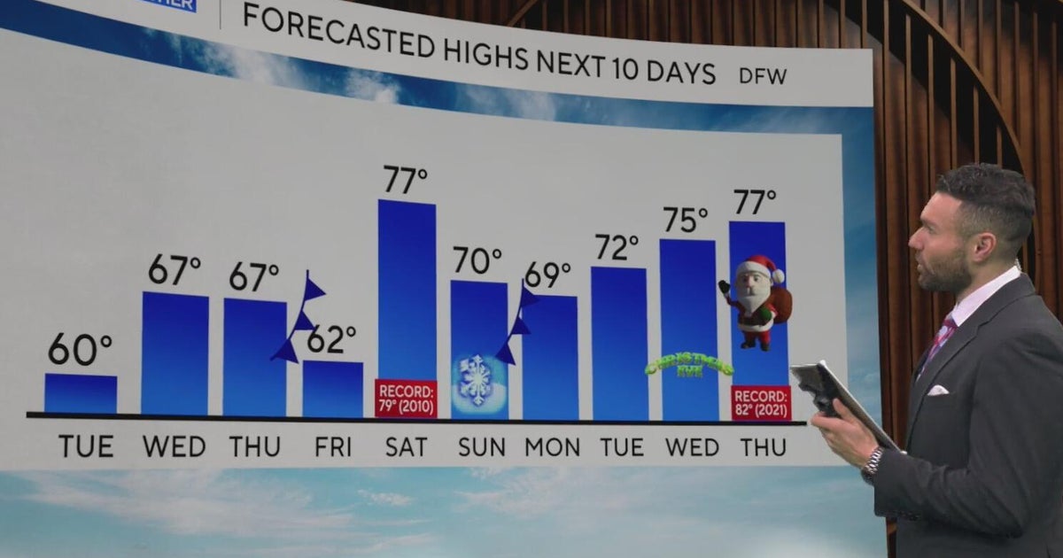 Stretch of warm weather ahead in North Texas