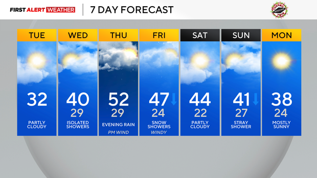 kdka-weather-12-16-25-7-day.png