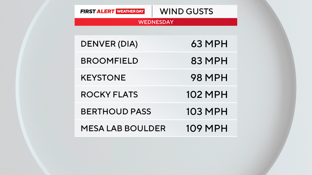 wind-gusts.png