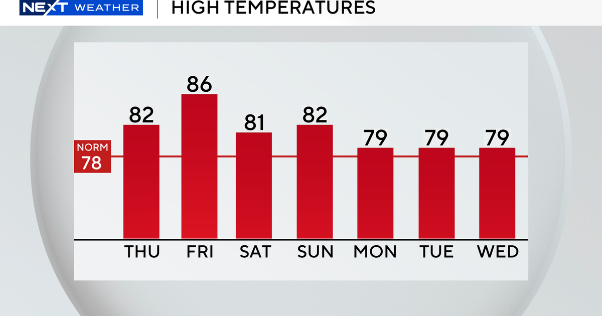 Warm and humid in South Florida Thursday ahead of possible record high temperatures Friday