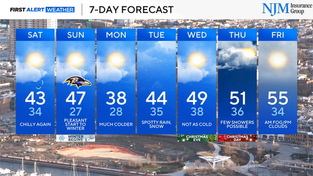 Wednesday Evening 7-Day Forecast 