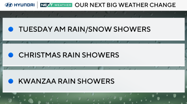 Fall-like temps kick off official start to winter in Philadelphia region 