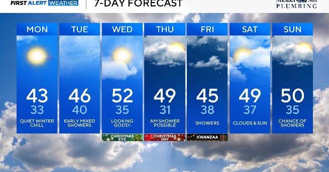 Cold start to Christmas week, light mix Tuesday morning in Maryland