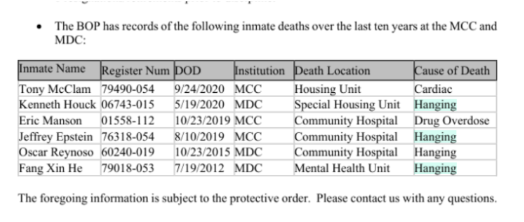 A Bureau of Prisons record showing deaths in federal correctional institutions in New York from 2010 to 2020. 