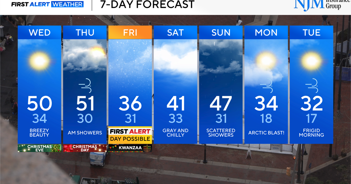 Chance of wet weather on Christmas in Maryland, wintry mix possible Friday