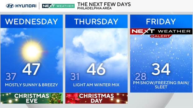 Weather forecast, sunny and breezy Wednesday, light morning precip Thursday, p.m. snow Friday 