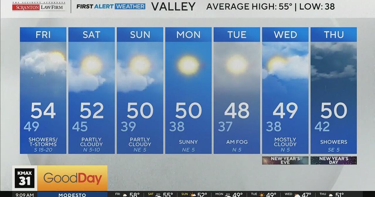 Friday morning weather forecast - Dec. 26, 2025