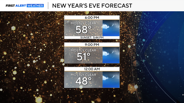 thumbnail-new-years-forecast-2026.png 