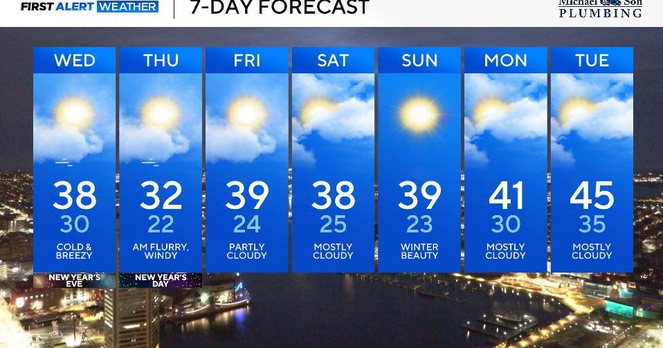 Cold New Year's Eve in Baltimore, arctic blast New Year's Day