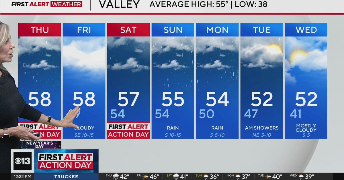 New Years Day weather forecast - Jan. 1, 2026