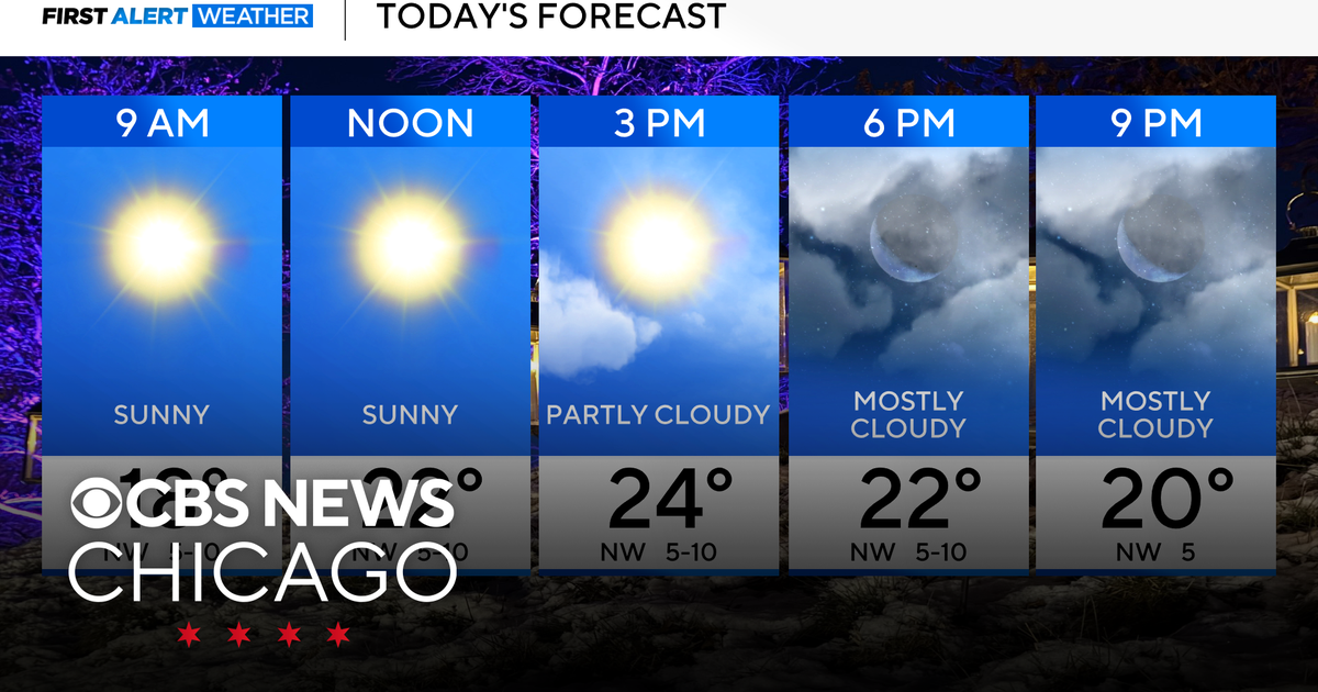 Chicago Weather: Clearing and not as cold Friday