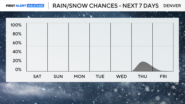 next-7-days-snow-am.png 