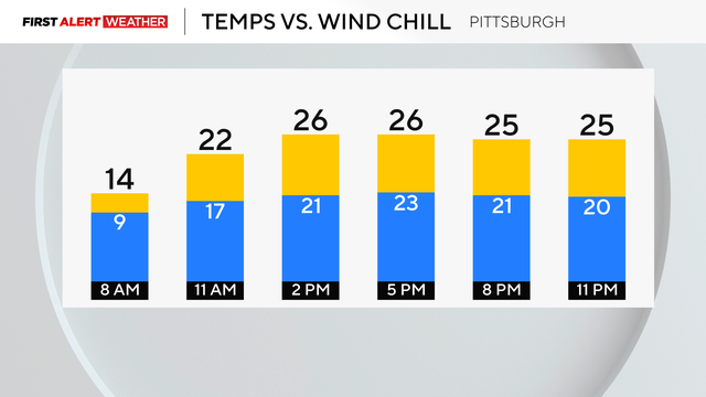 today-temp-wind-chill.png 