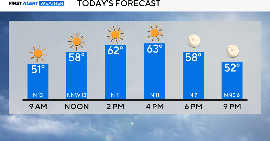 Saturday starts cool after cold front; weekend to stay pleasant for North Texas