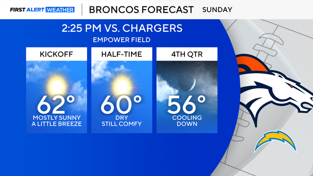 broncos-game-forecast.png 