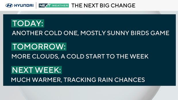 Weather headlines this week