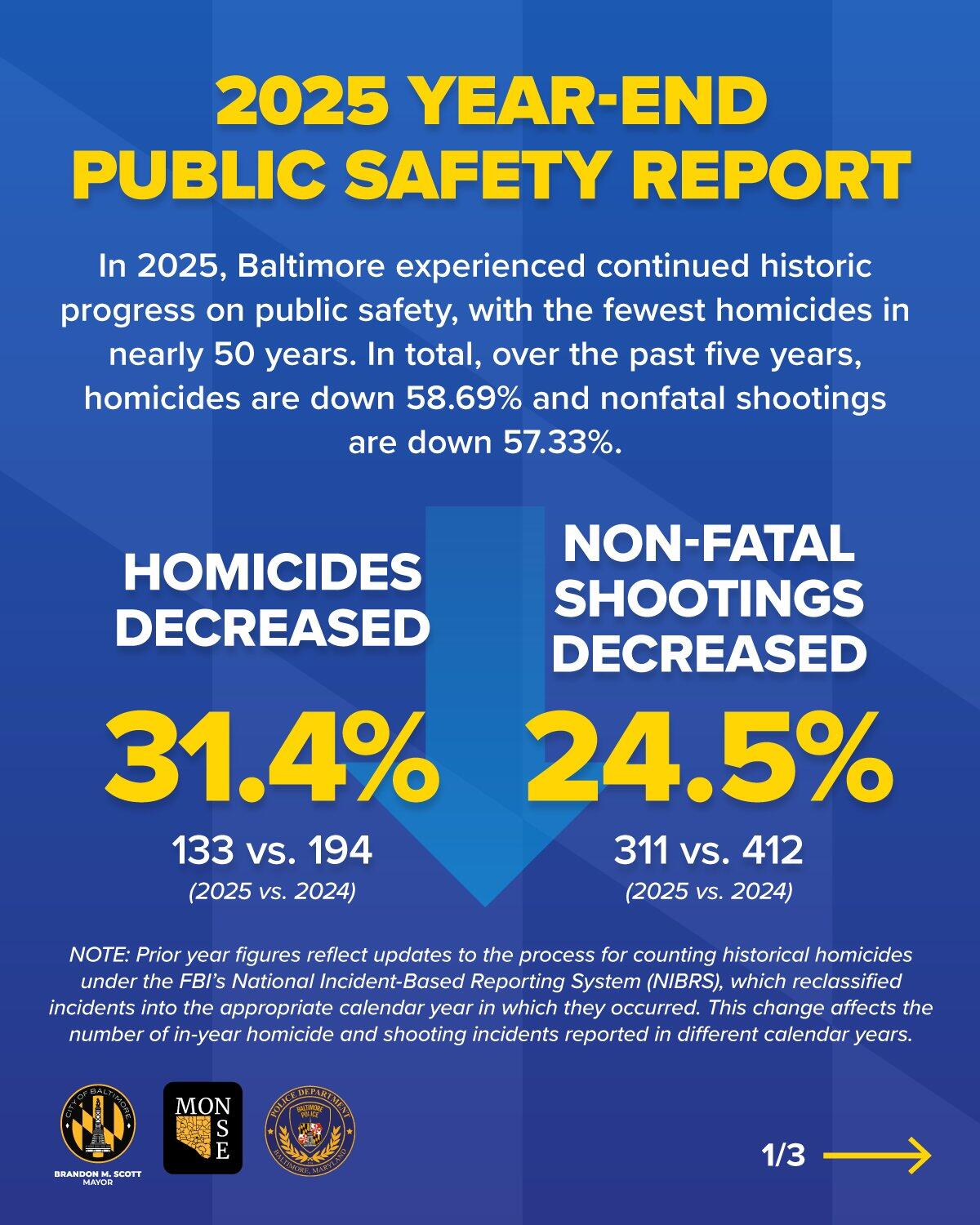 Baltimore records first 2 homicides of 2026 after highlighting record ...