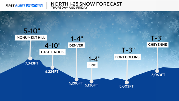 snow-forecast-elevation.png