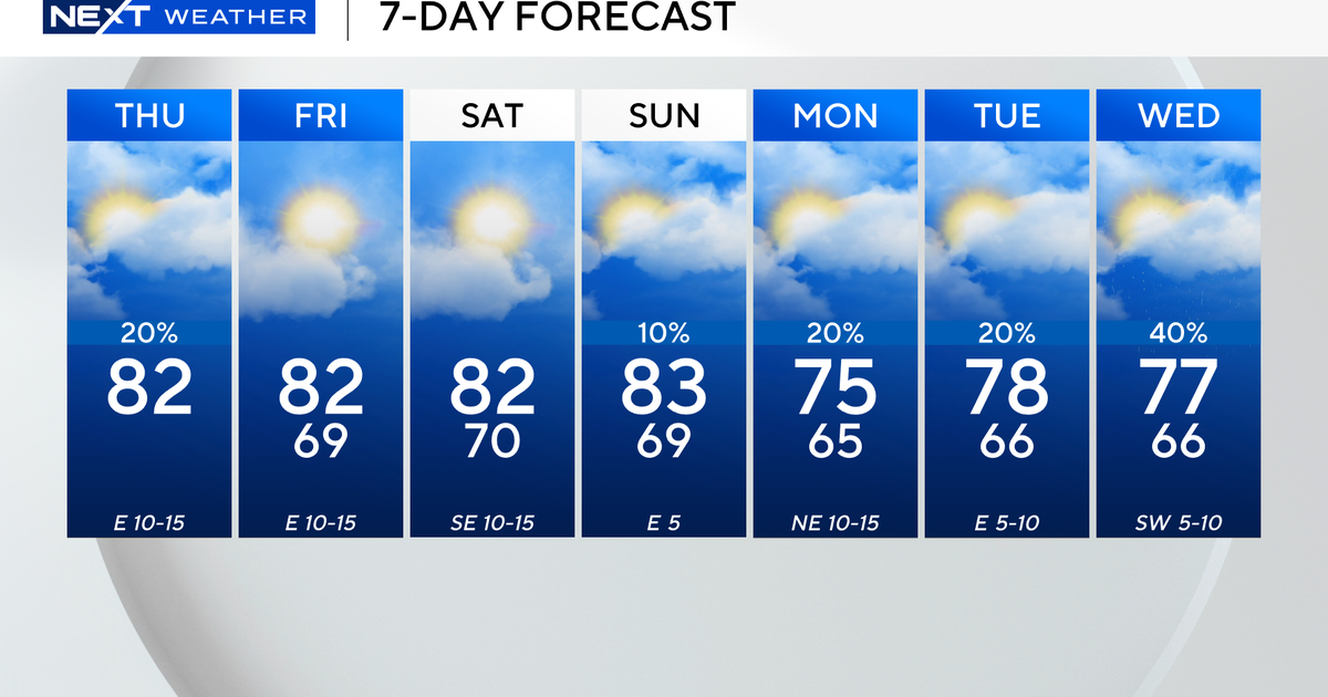 Warm afternoons to continue across South Florida into the weekend