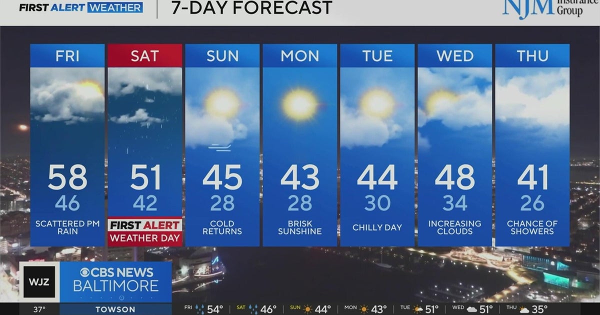 Rain, warmer weather to end the week in Maryland - CBS Baltimore