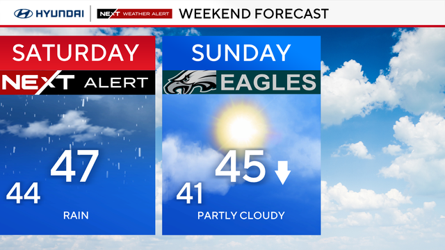 You will need the umbrella all day and a plan on little extra drive time due to wet roads. 