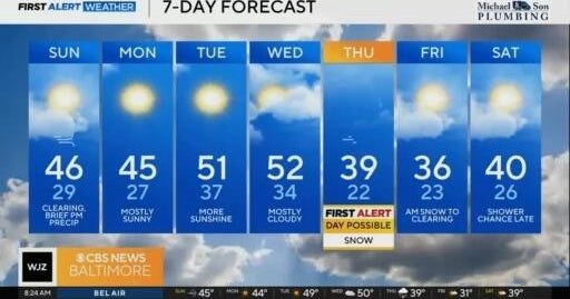 A gusty day is expected in Maryland Sunday and a brief wintry mix