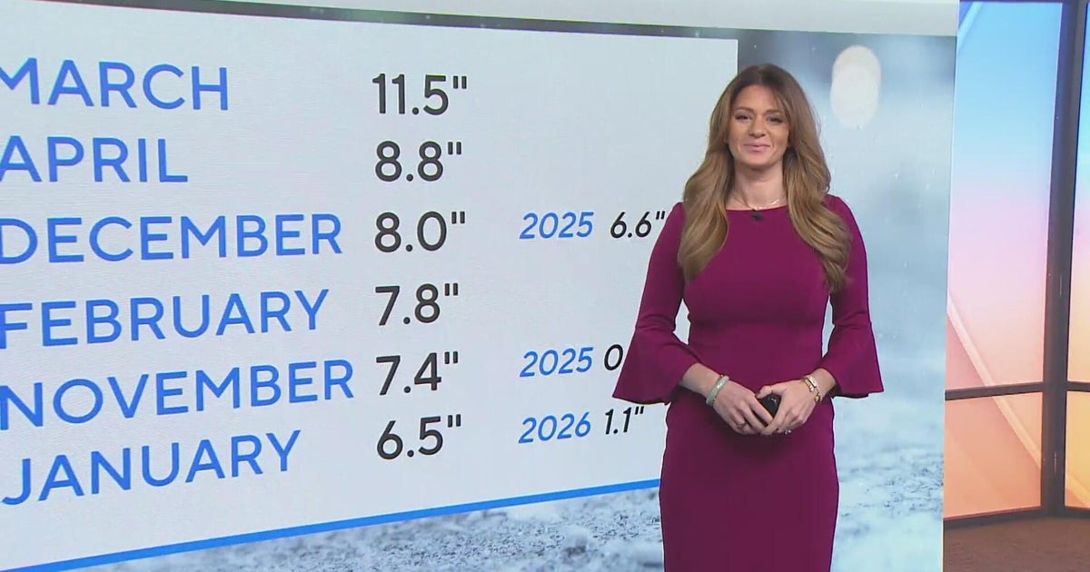 Sunny, warm and dry across Colorado this week - CBS Colorado