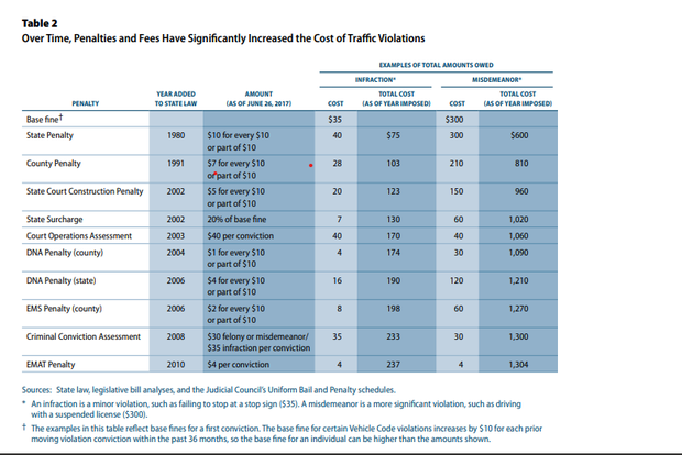 ca-traffic-fines-april-2018-audit.png 