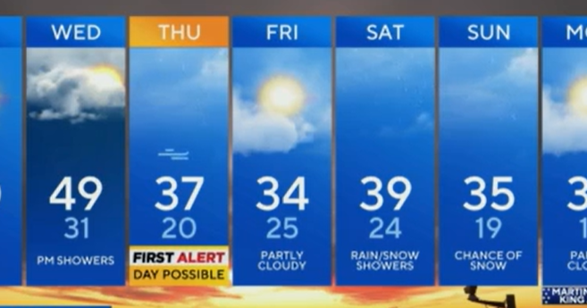 Pleasant winter weather continues in Maryland, ahead of the next storm system